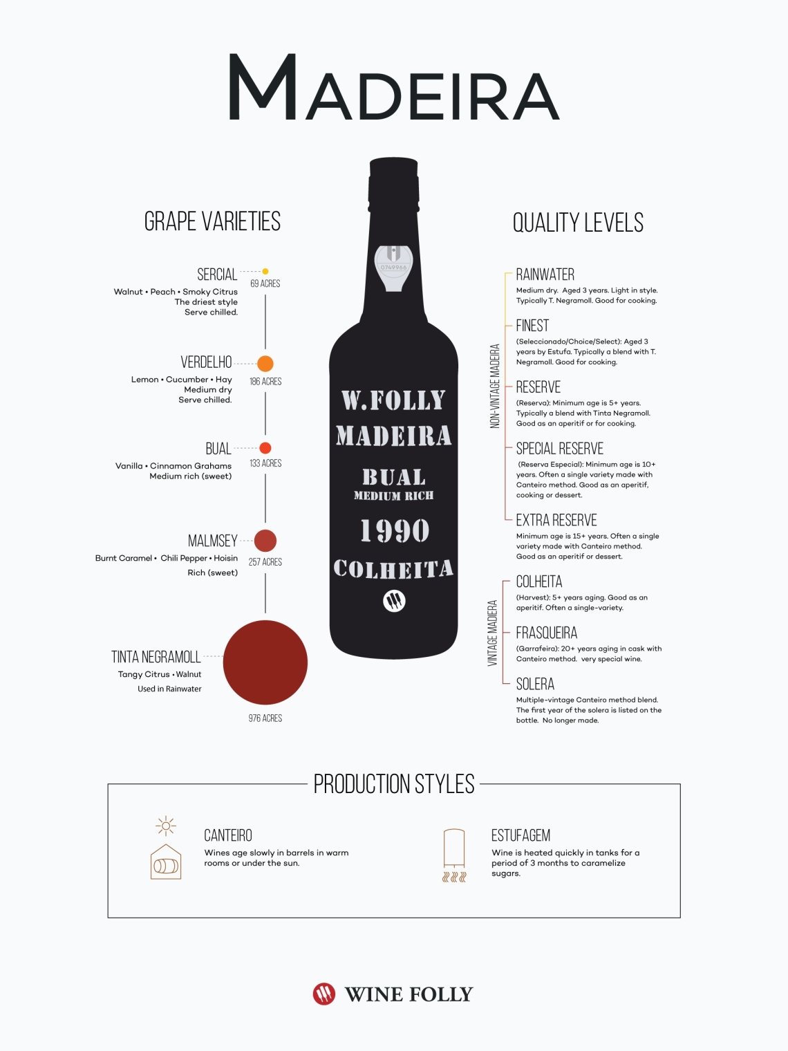 Madeira Wine Production madeira-island-wine-production
